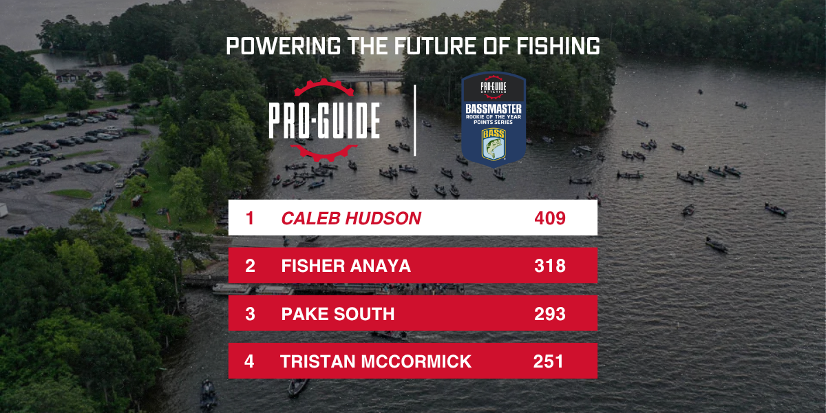 Bassmaster Rookie of The Year